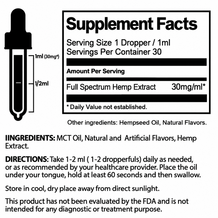 A supplement facts label and dropper illustration for a hemp extract tincture. The label shows a black dropper with a white and black supplement facts panel, serving size 1 dropper / 1 ml, 30 servings per container, 30 mg/ml full spectrum hemp extract, plus ingredients and directions text below.