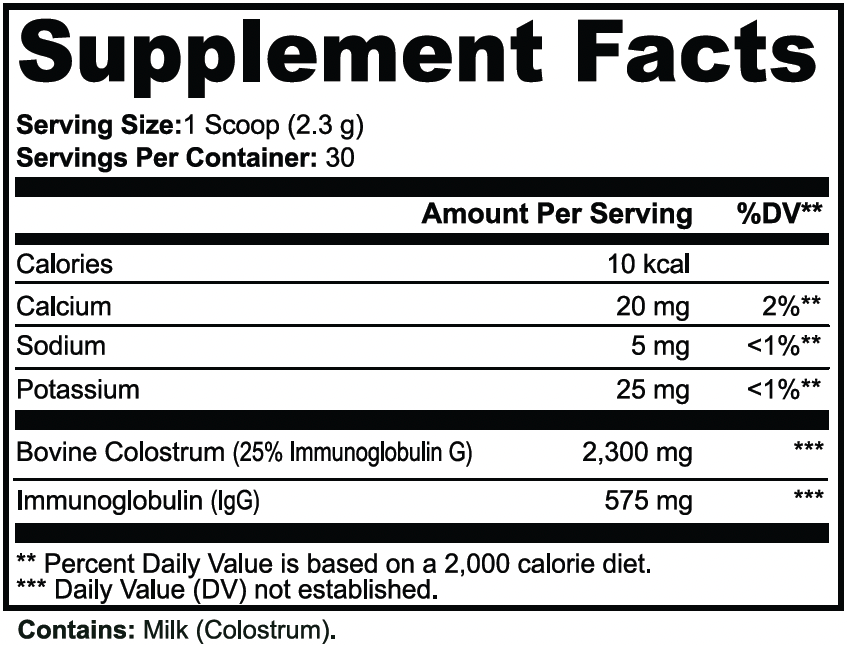 A Supplement Facts nutrition label showing serving size 1 scoop (2.3 g), 30 servings per container, with listed nutrients including calories, calcium, sodium, potassium, and bovine colostrum/immunoglobulin mg values