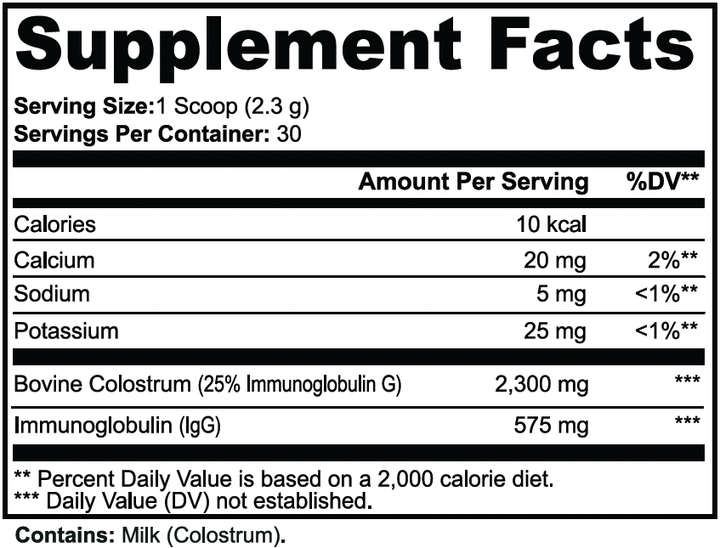 A Supplement Facts nutrition label showing serving size 1 scoop (2.3 g), 30 servings per container, with listed nutrients including calories, calcium, sodium, potassium, and bovine colostrum/immunoglobulin mg values
